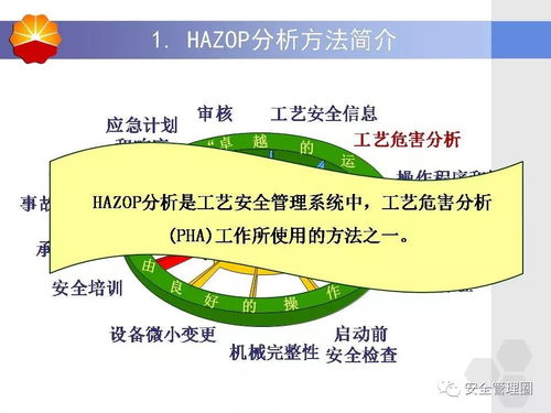 HAZOP分析方法概述及其在石油化工安全領(lǐng)域的應(yīng)用